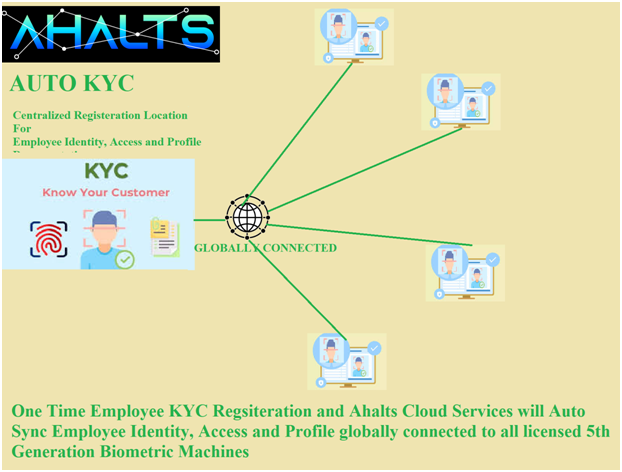 https://ahalts.com/wp-content/uploads/2025/01/auto_kyc.webp